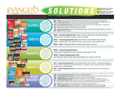 Evanger’s solving solutions on pets with problems