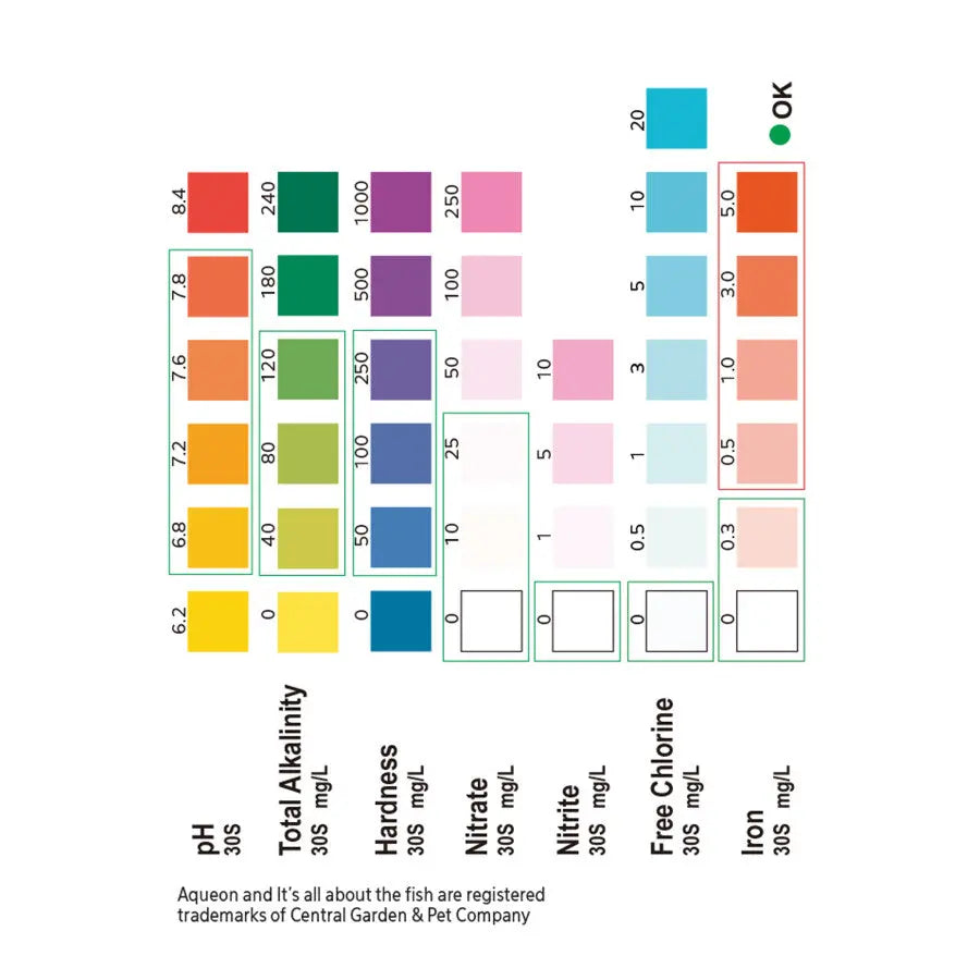 Aqueon 7-in-1 Aquarium Test Strips 50 ct Aqueon