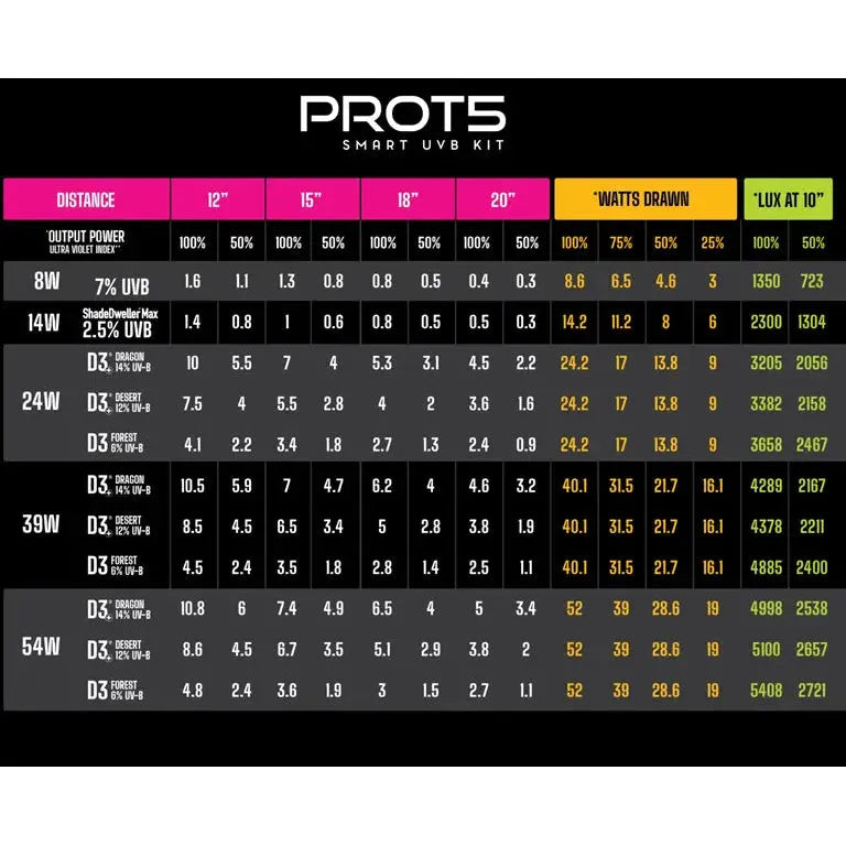 LumenIZE Pro T5 UVB Kit, D3 Forest, 6% UV-B Arcadia