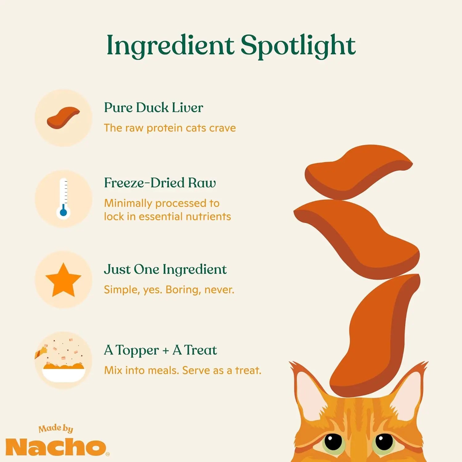 Made By Nacho Freeze Dried Duck Liver Cat Treats 1 oz Made By Nacho