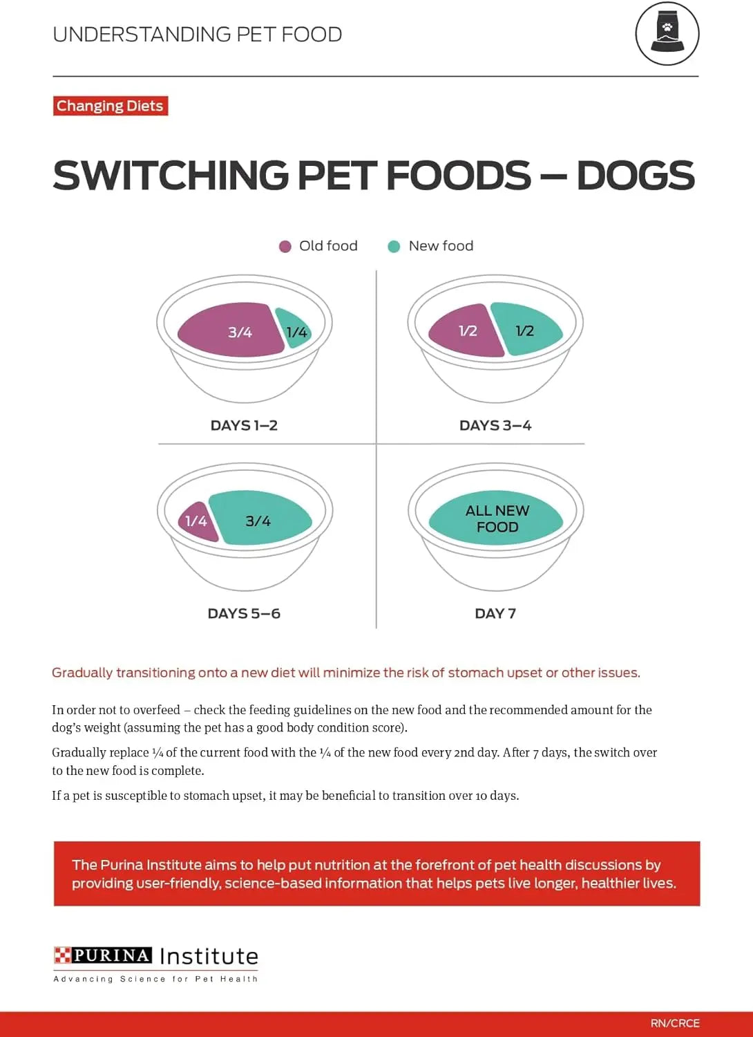 Pro Plan Bright Mind 7+ Turkey & Brown Rice Entree Senior Wet Dog Food 8 / 10 oz Purina Pro Plan