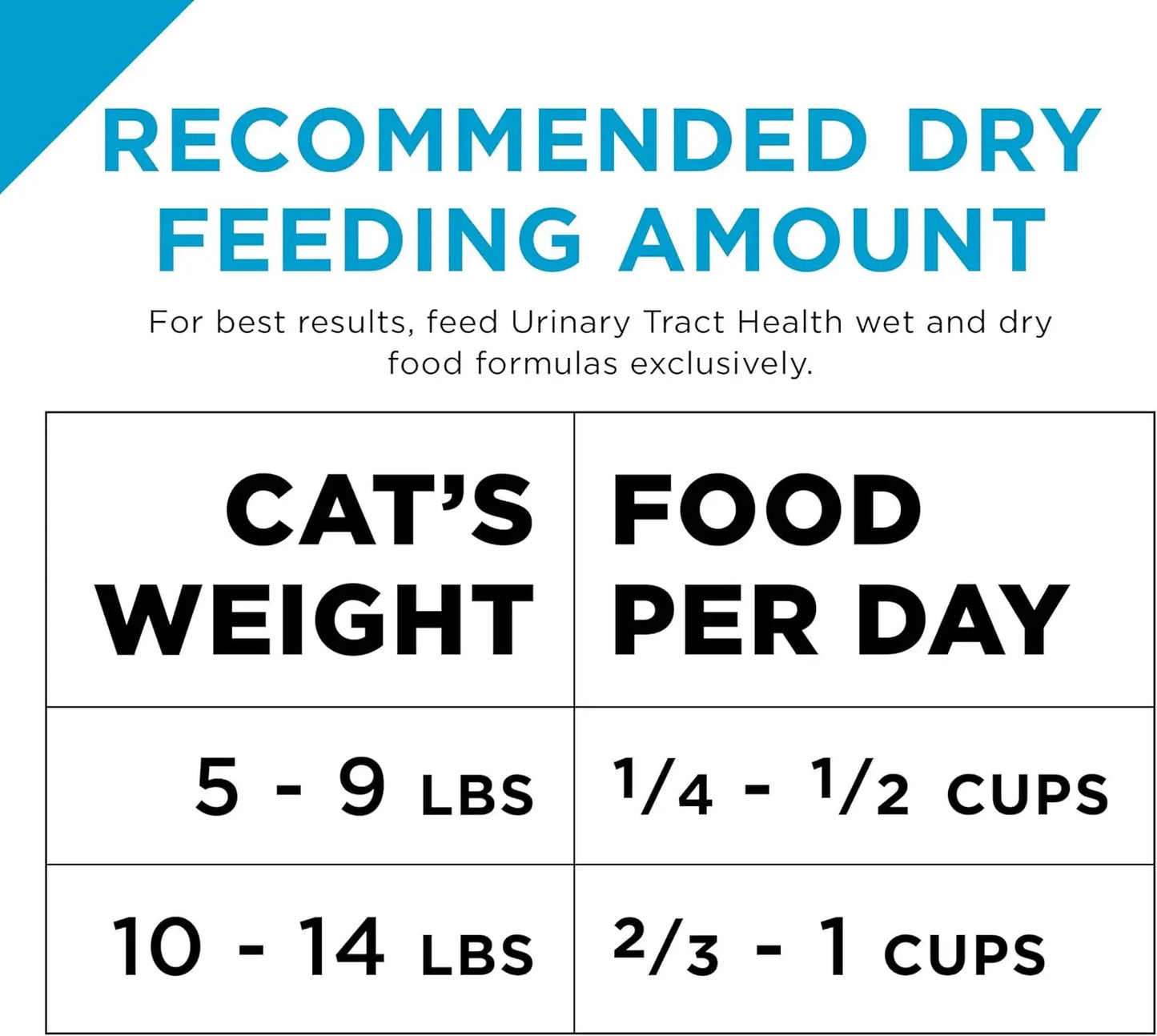 Purina Pro Plan Focus Urinary Tract Health Formula  Chicken & Rice Dry Cat Food Purina Pro Plan