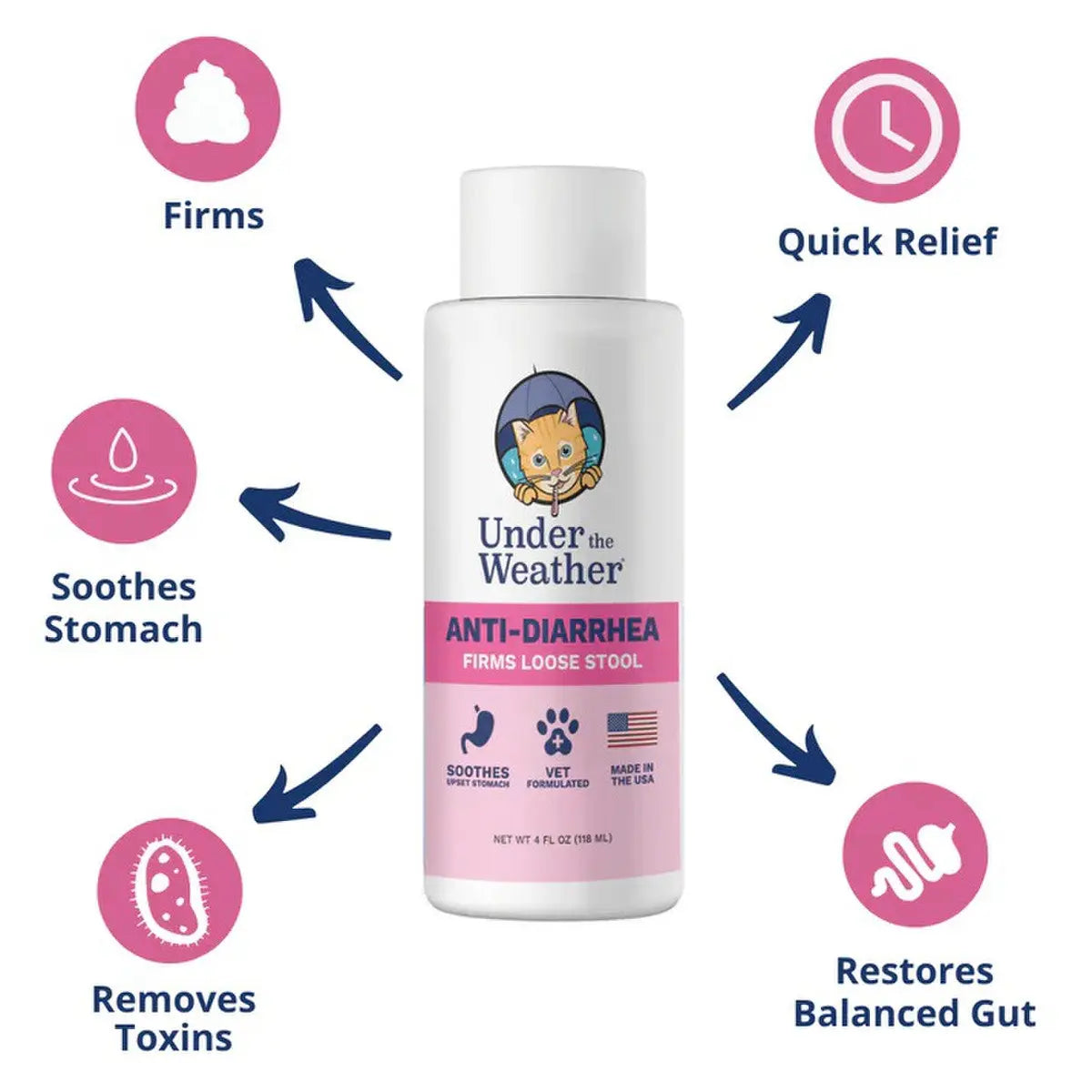 Under the Weather Anti-Diarrhea Liquid for Cats 4oz Under the Weather