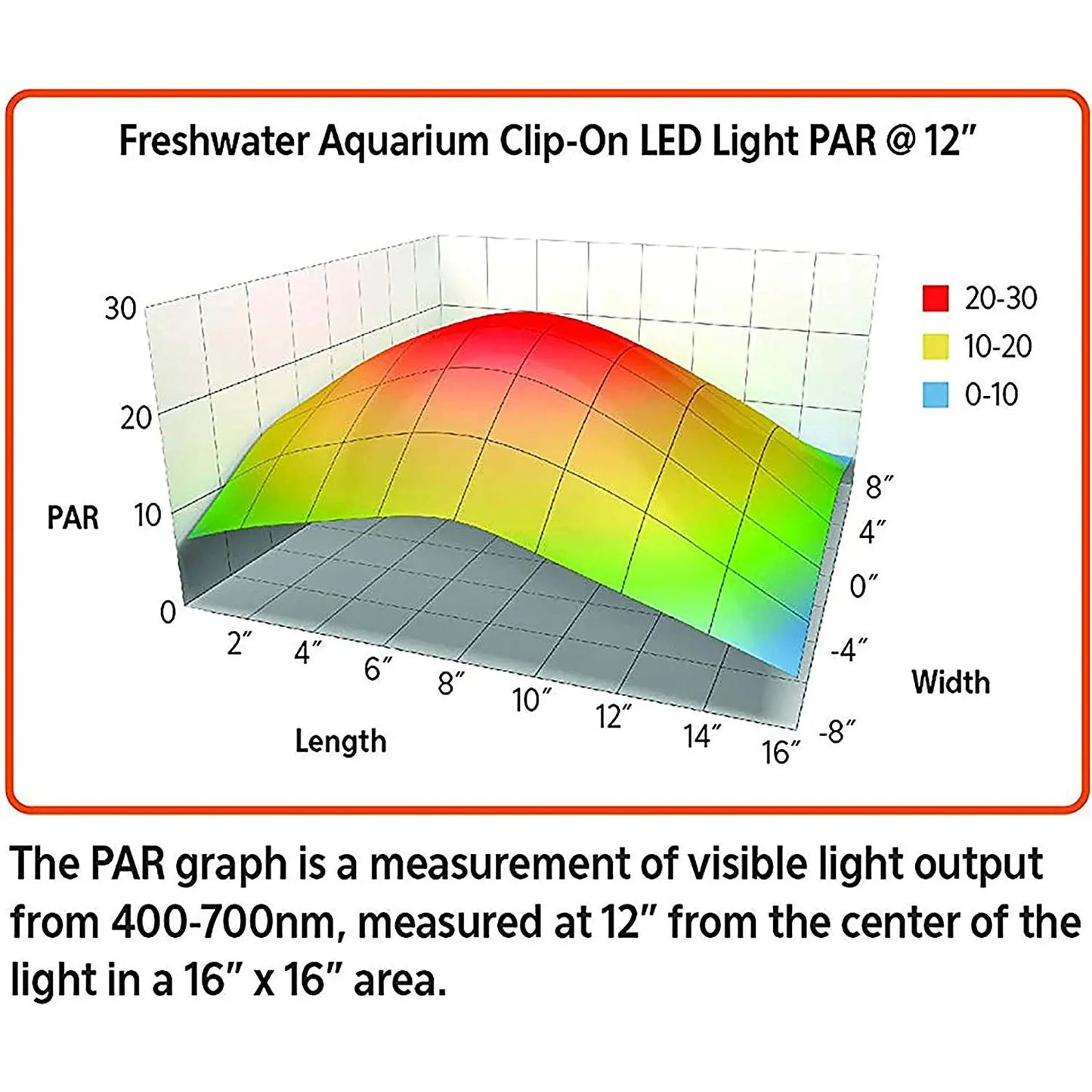 Aqueon® Freshwater Aquarium Clip-on LED Light 8 X 7 X 4.75 Inch Aqueon®