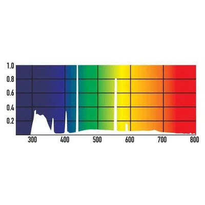 Arcadia D3 Compact 12% 23w CFL UV Bulbs Arcadia