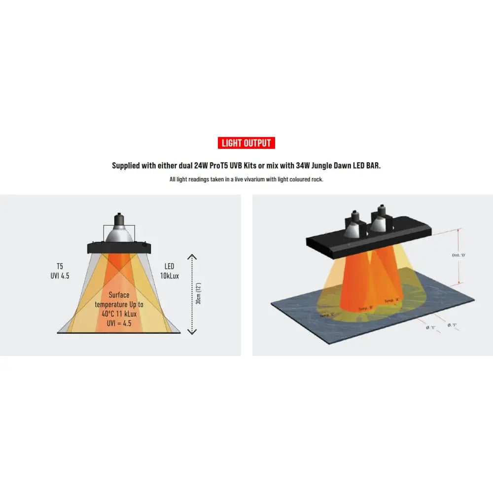 Arcadia ThermalZooPro LED Lighting Heating Luminaire Larger Zoological Enclosure Unit Arcadia