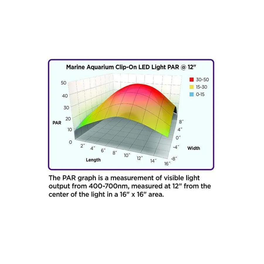 Coralife Clip-On Marine LED Light Coralife