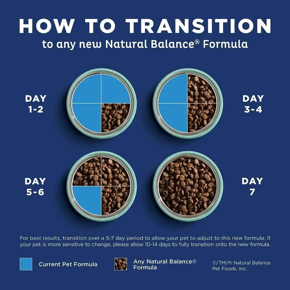 Natural Balance Pet Foods LID Duck and Potato Puppy Natural Balance CPD