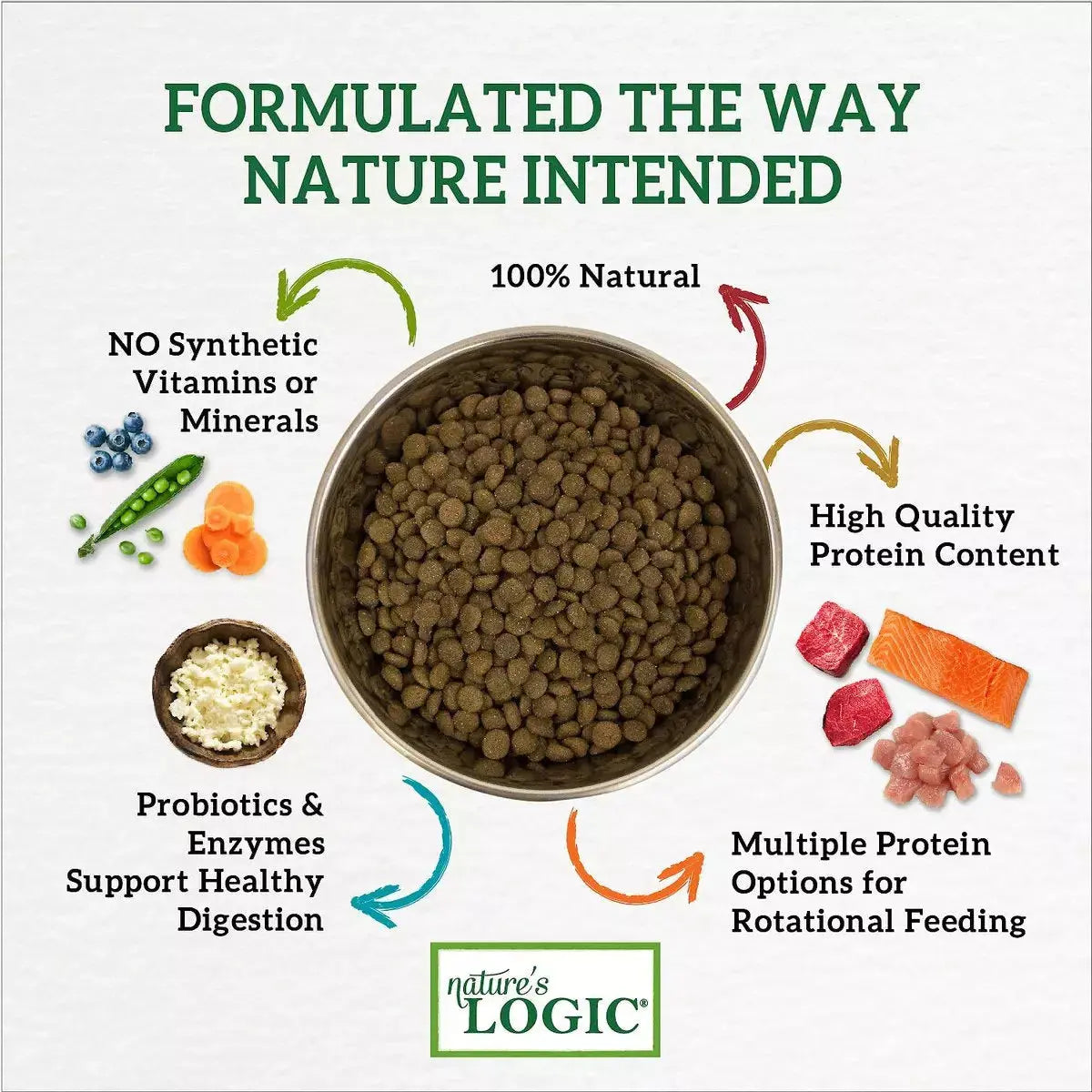 Nature's Logic Canine Rabbit Meal Feast Dry Dog Food Nature's Logic