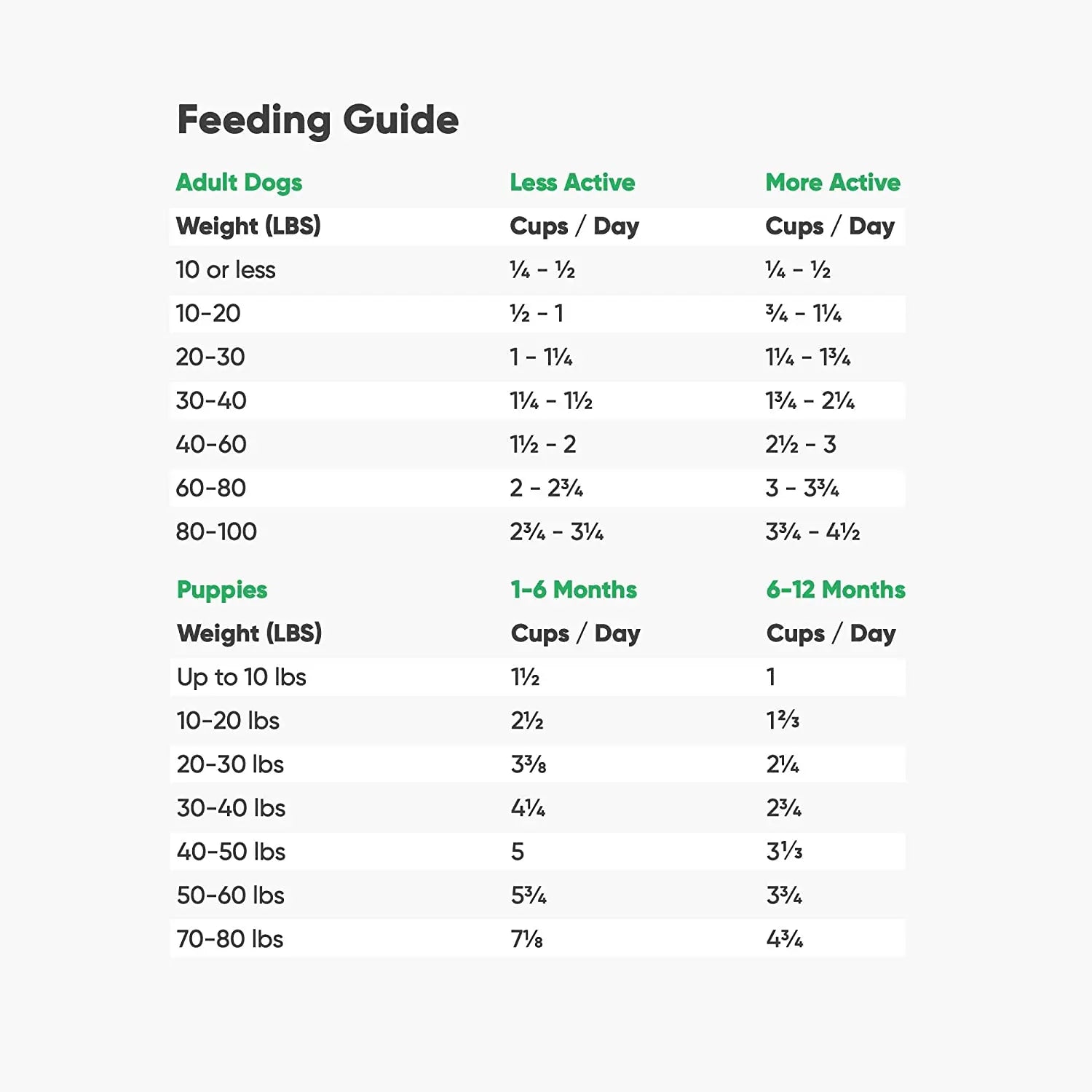 Open Farm® Farmer's Table Pork Grain Free Dry Dog Food Open Farm