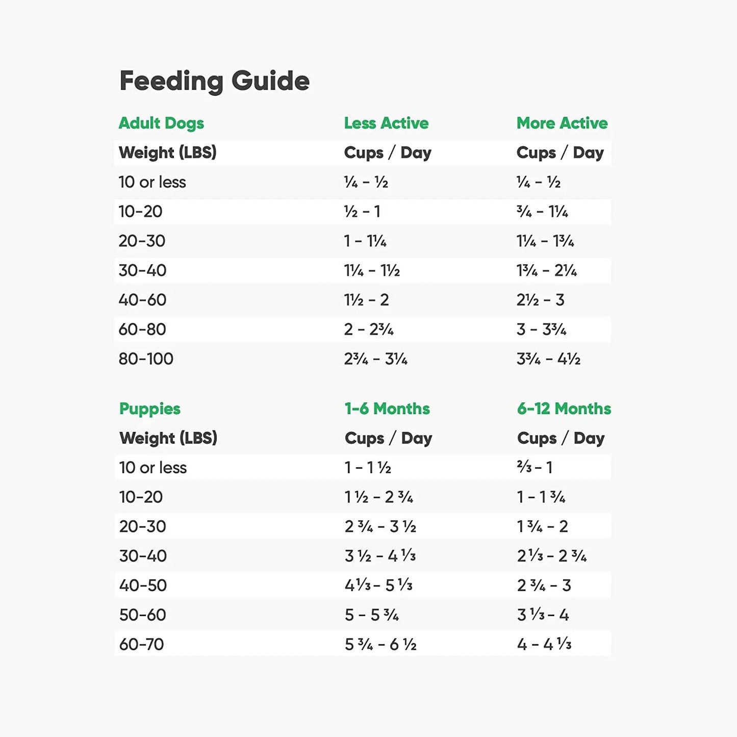 Open Farm® Pasture-Raised Lamb & Ancient Grain Dry Dog Food Open Farm