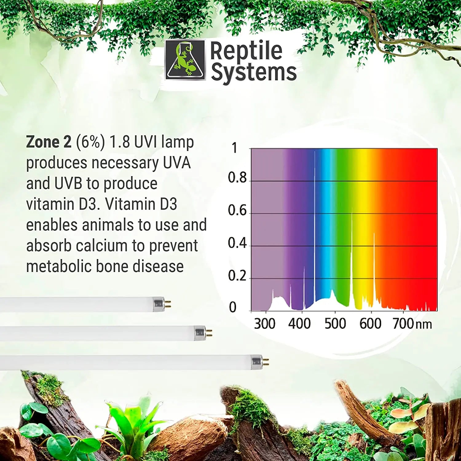 Reptile Systems Full Spectrum UVA & UVB Amphibian & Reptile Lighting T5 Light Fixture Zone 2 Lamp 6% Reptile Systems