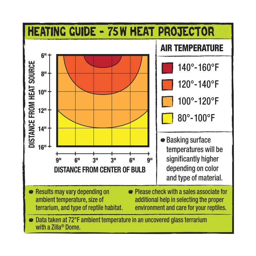 Zilla Heat Projector Deep Heat Lamp Infrared Heater Light for Reptile and Amphibian Pet Zilla